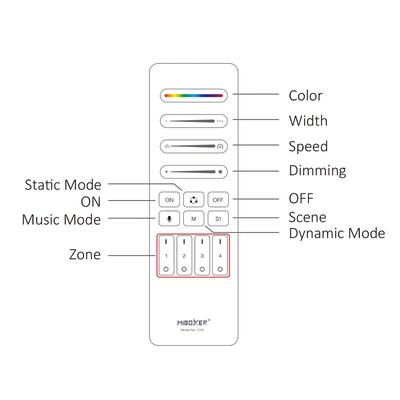 RF-2.4GHz HAND SPI-SENDER - 4 ZONE, MUSICMODI, schwarz