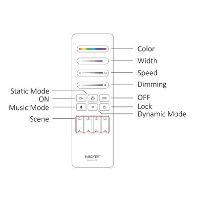 RF-2.4GHz HAND SPI-SENDER - 1 ZONE, MUSICMODI, schwarz