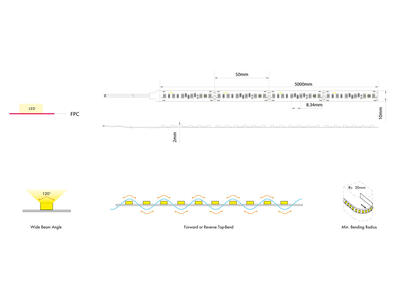 FLEX STRIP HP-600 DIGITAL RGB - 120LED - P20 - 24V, 5m