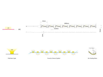 FLEX STRIP HP-600 DIGITAL RGB - 120LED - P40 - 12V, 3m