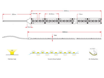FLEX STRIP HEP-1200 MONO 14.4W NW 5m