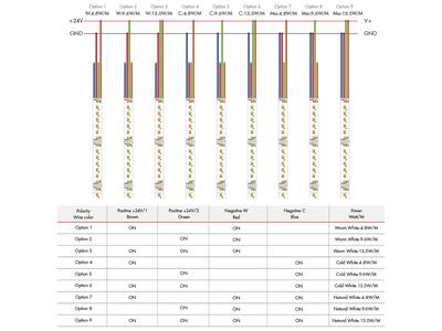 FLEX STRIP MPS-CCT-2700/4000/6500 6-IN-1 4.8/9.6/13.5W 5m 