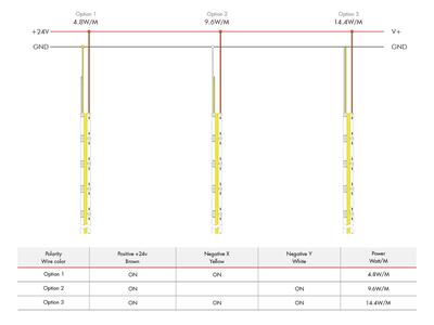 FLEX STRIP MPS-COB&CSP 560 3-IN-1 4.8/9.6/14W MONO CW 5m 