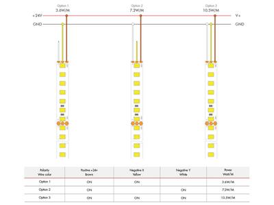FLEX STRIP MPSE-840 3-IN-1 3.6/7.2/10.5W MONO CW 5m 