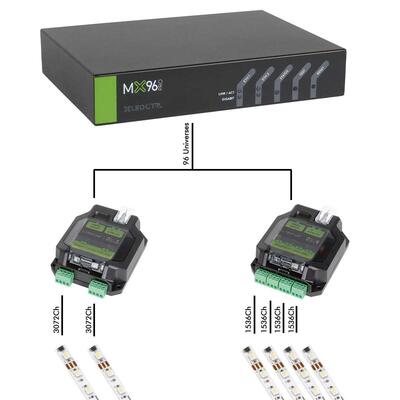LED CTRL MX96 PRO, 96 X-DATA PIXEL UNIVERSEN, MASTER